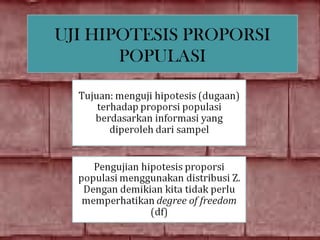 UJI HIPOTESIS PROPORSI
       POPULASI
 