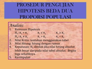 PROSEDUR PENGUJIAN
      HIPOTESIS BEDA DUA
       PROPORSI POPULASI
Analisis:
1.   Rumusan Hipotesis
     H0: π1 = π2        π 1 ≤ π2      π 1 ≥ π2
     HA: π1 ≠ π2        π 1 > π2      π 1 < π2
2.   Nilai Kritis: tentukan menggunakan tabel
3.   Nilai Hitung: hitung dengan rumus
4.   Keputusan: H0 ditolak jika nilai hitung absolut
     lebih besar daripada nilai tabel absolut. Begitu
     juga sebaliknya.
5.   Kesimpulan
 