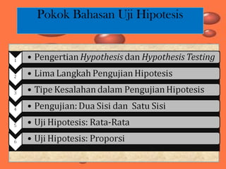 Pokok Bahasan Uji Hipotesis
 