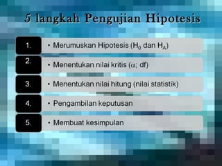 5 langkah Pengujian Hipotesis
 