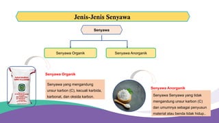 Senyawa
Senyawa Organik Senyawa Anorganik
Senyawa Anorganik
Senyawa Senyawa yang tidak
mengandung unsur karbon (C)
dan umumnya sebagai penyusun
material atau benda tidak hidup..
Senyawa Organik
Senyawa yang mengandung
unsur karbon (C), kecuali karbida,
karbonat, dan oksida karbon.
Jenis-Jenis Senyawa
 