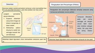 Dekantasi Pengayakan dan Penyaringan (Filtrasi)
Campuran dilewatkan
pada alat saring
sehingga zat dengan
ukuran lebih besar
akan tertahan sebagai
residu. Zat yang lolos
alat saring disebut
filtrat.
Pengayakan dan penyaringan dilakukan terhadap campuran yang
mempunyai perbedaan ukuran partikel.
Langkah pemisahan
secara dekantasi:
1. Suspensi didiamkan
cukup lama hingga zat
terlarut mengendap di
dasar wadah.
2. Selanjutnya, pelarut
dituang ke wadah lain
sehingga terpisah dari
zat terlarutnya.
Dekantasi dapat digunakan untuk memisahkan campuran pasir dan
air.
Dekantasi adalah metode pemisahan campuran untuk memisahkan dua
fase zat yang tidak bercampur, yaitu fase padatan dan fase cairan.
Dekantasi dapat digunakan untuk memisahkan campuran air dan pasir.
 