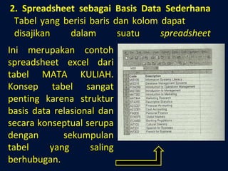 2. Spreadsheet sebagai Basis Data Sederhana Tabel yang berisi baris dan kolom dapat  disajikan dalam suatu  spreadsheet Ini merupakan contoh spreadsheet excel dari tabel MATA KULIAH. Konsep tabel sangat penting karena struktur basis data relasional dan secara konseptual serupa dengan sekumpulan tabel yang saling berhubugan. 