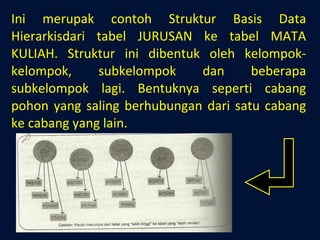 Ini merupak contoh Struktur Basis Data Hierarkisdari tabel JURUSAN ke tabel MATA KULIAH. Struktur ini dibentuk oleh kelompok-kelompok, subkelompok dan beberapa subkelompok lagi. Bentuknya seperti cabang pohon yang saling berhubungan dari satu cabang ke cabang yang lain. 