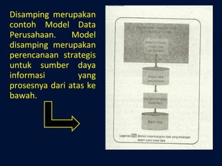 Disamping merupakan contoh Model Data Perusahaan. Model disamping merupakan perencanaan strategis untuk sumber daya informasi yang prosesnya dari atas ke bawah. 