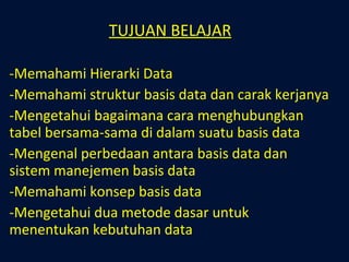 TUJUAN BELAJAR Memahami Hierarki Data Memahami struktur basis data dan carak kerjanya Mengetahui bagaimana cara menghubungkan tabel bersama-sama di dalam suatu basis data Mengenal perbedaan antara basis data dan sistem manejemen basis data Memahami konsep basis data Mengetahui dua metode dasar untuk menentukan kebutuhan data 