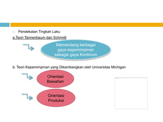    Pendekatan Tingkah Laku
a.Teori Tannenbaum dan Schmidt

                         Memandang berbagai
                         gaya kepemimpinan
                        sebagai gaya Kontinum


b. Teori Kepemimpinan yang Dikembangkan oleh Universitas Michigan

                   Orientasi
                   Bawahan


                    Orientasi
                    Produksi
 