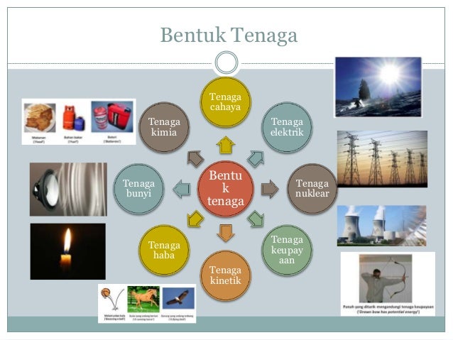 Bab 6 1 Pelbagai bentuk dan sumber tenaga