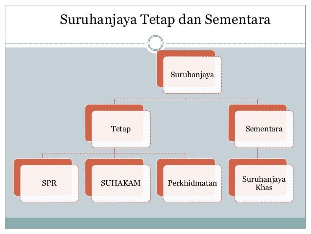 Image result for suruhanjaya