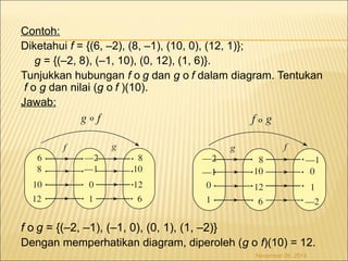 Contoh: 
Diketahui f = {(6, –2), (8, –1), (10, 0), (12, 1)}; 
g = {(–2, 8), (–1, 10), (0, 12), (1, 6)}. 
Tunjukkan hubungan f o g dan g o f dalam diagram. Tentukan 
f o g dan nilai (g o f )(10). 
Jawab: 
f o g = {(–2, –1), (–1, 0), (0, 1), (1, –2)} 
Dengan memperhatikan diagram, diperoleh (g o f)(10) = 12. 
November 26, 2014 
 