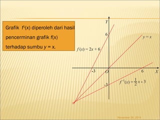 Grafik f-1(x) diperoleh dari hasil 
pencerminan grafik f(x) 
terhadap sumbu y = x. 
November 26, 2014 
 