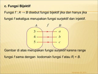 c. Fungsi Bijektif 
Fungsi f : A → B disebut fungsi bijektif jika dan hanya jika 
fungsi f sekaligus merupakan fungsi surjektif dan injektif. 
Gambar di atas merupakan fungsi surjektif karena range 
fungsi f sama dengan kodomain fungsi f atau Rf = B. 
November 26, 2014 
 