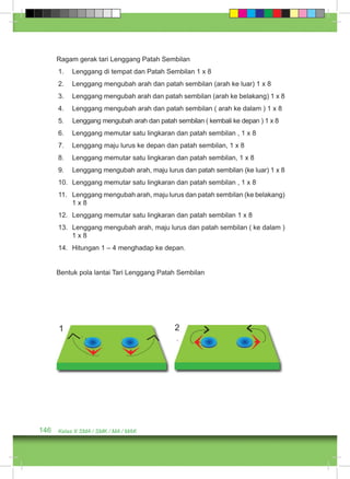 Ragam gerak tari Lenggang Patah Sembilan 
1. Lenggang di tempat dan Patah Sembilan 1 x 8 
2. Lenggang mengubah arah dan patah sembilan (arah ke luar) 1 x 8 
3. Lenggang mengubah arah dan patah sembilan (arah ke belakang) 1 x 8 
4. Lenggang mengubah arah dan patah sembilan ( arah ke dalam ) 1 x 8 
5. Lenggang mengubah arah dan patah sembilan ( kembali ke depan ) 1 x 8 
6. Lenggang memutar satu lingkaran dan patah sembilan , 1 x 8 
7. Lenggang maju lurus ke depan dan patah sembilan, 1 x 8 
8. Lenggang memutar satu lingkaran dan patah sembilan, 1 x 8 
9. Lenggang mengubah arah, maju lurus dan patah sembilan (ke luar) 1 x 8 
10. Lenggang memutar satu lingkaran dan patah sembilan , 1 x 8 
11. Lenggang mengubah arah, maju lurus dan patah sembilan (ke belakang) 
1 x 8 
12. Lenggang memutar satu lingkaran dan patah sembilan 1 x 8 
13. Lenggang mengubah arah, maju lurus dan patah sembilan ( ke dalam ) 
1 x 8 
14. Hitungan 1 – 4 menghadap ke depan. 
Bentuk pola lantai Tari Lenggang Patah Sembilan 
1 2 
146 Kelas X SMA / SMK / MA / MAK 
 