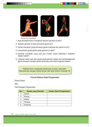 Sumber: Dok. Kemdikbud 
1. Apa pendapat kamu mengenai seluruh gambar di atas? 
2. Apakah gambar di atas termasuk gerak tari? 
3. Gerak manakah yang termasuk gerak maknawi dan gerak murni? 
4. Lakukanlah gerak-gerak pada gambar di atas? 
5. Gambar manakah yang sulit dan mudah untuk dilakukan? Jelaskan 
alasan kalian? 
6. Lakukan salah satu dari gerak pada gambar diatas dan kembangkanlah 
gerak tersebut menjadi gerak yang baru dari hasil imajinasi kalian? 
Setelah kamu menjawab pertanyaan di atas, kemudian 
diskusikanlah dengan teman-teman dan isilah kolom di bawah ini! 
Format Diskusi Hasil Pengamatan 
Nama Siswa : 
NIS : 
Hari/Tanggal Pengamatan : 
No. Aspek yang Diamati Uraian Hasil Pengamatan 
1 Gerak 
2 Ruang 
3 Waktu 
4 Tenaga 
5 Ekspresi 
136 Kelas X SMA / SMK / MA / MAK 
 