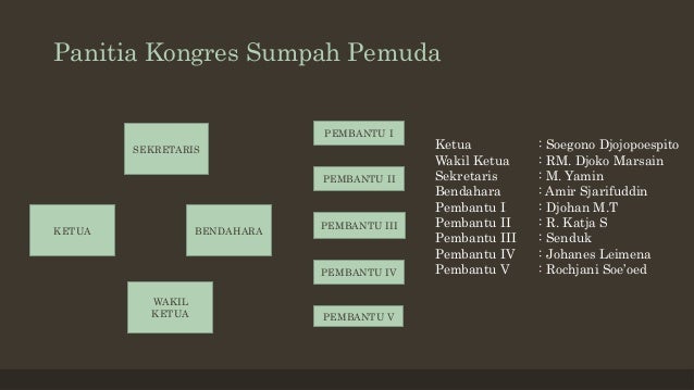 Semangat dan Komitmen Sumpah Pemuda