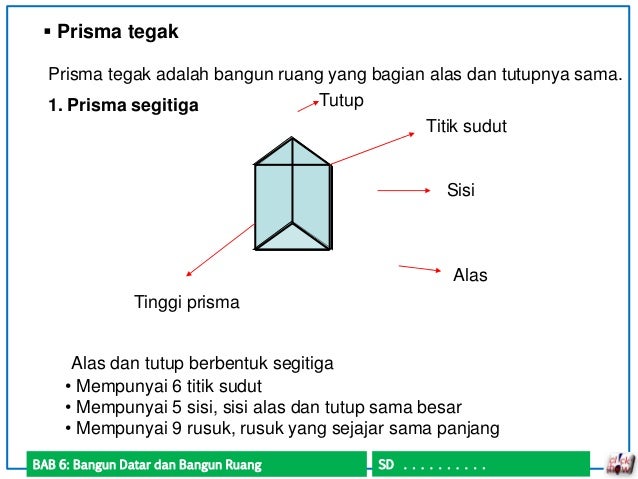 Jumlah Rusuk Sisi Dan Titik Sudut Bangun Ruang - Berbagai Ruang