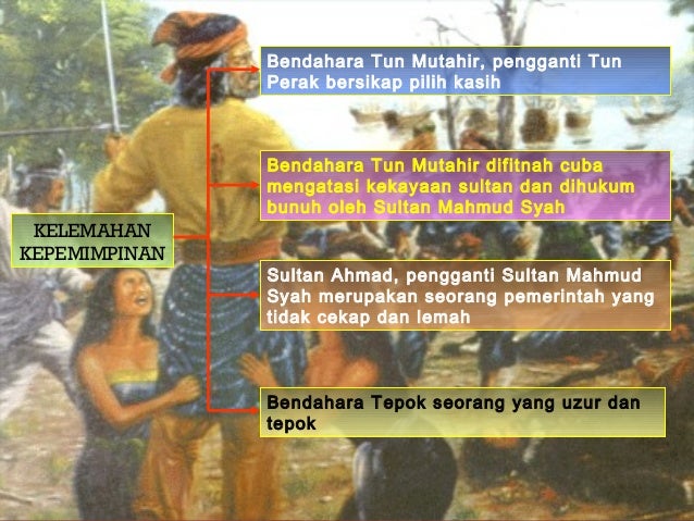 Sejarah Tingkatan 5 Bab 1 Dan Bab 2 Soalan Esei - Selangor i