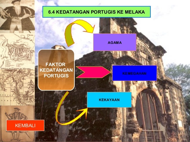 Sejarah Tingkatan 1: Bab 6 KEMEROSOTAN MELAKA Sejarah Tingkatan 1: Bab 6 KEMEROSOTAN MELAKA