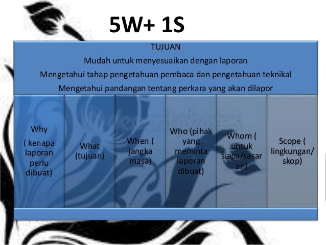 TUJUAN
Mudah untuk menyesuaikan dengan laporan
Mengetahui tahap pengetahuan pembaca dan pengetahuan teknikal
Mengetahui pa...