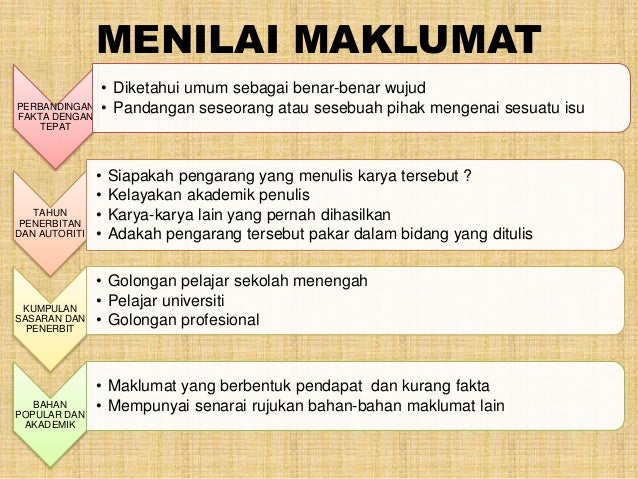 MENILAI MAKLUMAT
PERBANDINGAN
FAKTA DENGAN
TEPAT
• Diketahui umum sebagai benar-benar wujud
• Pandangan seseorang atau ses...