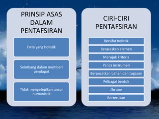 PRINSIP ASAS
DALAM
PENTAFSIRAN
Data yang holistik
Seimbang dalam memberi
pendapat
Tidak mengetepikan unsur
humanistik
CIRI-CIRI
PENTAFSIRAN
Bersifat holistik
Berasaskan elemen
Merujuk kriteria
Panca instrumen
Berpusatkan bahan dan tugasan
Pelbagai bentuk
On-line
Berterusan
 
