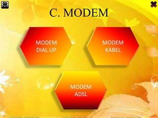 C. MODEM
MODEM
DIAL UP
MODEM
ADSL
MODEM
KABEL
 