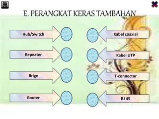 E. PERANGKAT KERAS TAMBAHAN
Hub/Switch
Repeater
Brige
Router
Kabel coaxial
Kabel UTP
T-connector
RJ 45
 