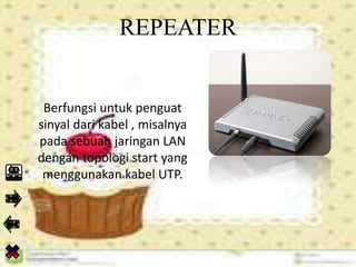 REPEATER
Berfungsi untuk penguat
sinyal dari kabel , misalnya
pada sebuah jaringan LAN
dengan topologi start yang
menggunakan kabel UTP.
 
