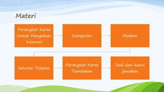 Materi
Perangkat Keras
Untuk Mengakses
Internet
Komputer Modem
Saluran Telepon
Perangkat Keras
Tambahan
Soal dan kunci
jawaban
 