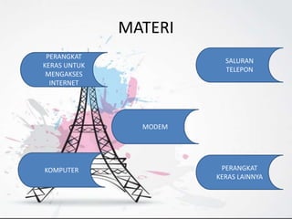 MATERI
KOMPUTER
SALURAN
TELEPON
MODEM
PERANGKAT
KERAS LAINNYA
PERANGKAT
KERAS UNTUK
MENGAKSES
INTERNET
 