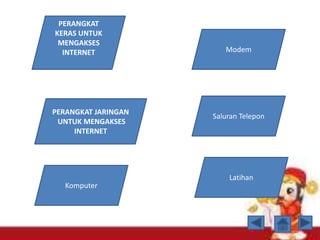 PERANGKAT
KERAS UNTUK
MENGAKSES
INTERNET Modem
PERANGKAT JARINGAN
UNTUK MENGAKSES
INTERNET
Saluran Telepon
Latihan
Komputer
 