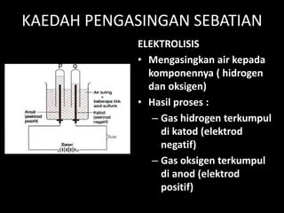 KAEDAH PENGASINGAN SEBATIAN
ELEKTROLISIS
• Mengasingkan air kepada
komponennya ( hidrogen
dan oksigen)
• Hasil proses :
– Gas hidrogen terkumpul
di katod (elektrod
negatif)
– Gas oksigen terkumpul
di anod (elektrod
positif)
 