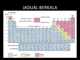 JADUAL BERKALA
 