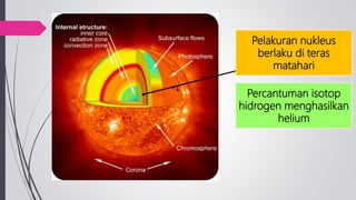 Pelakuran nukleus
berlaku di teras
matahari
Percantuman isotop
hidrogen menghasilkan
helium
 