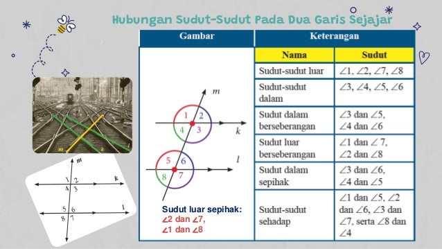 GARIS & SUDUT (Menentukan Sifat Sudut Jika Dua Garis Sejajar Dipotong