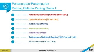Pertempuran-Pertempuran
Penting Selama Perang Dunia II
➃
Pertempuran Britania (Juni–Desember 1940)
Operasi Barbarossa (22 Juni 1941)
Pertempuran Midway
Pertempuran Kursk
Pertempuran Moskow
Pertempuran Stalingrad (Agustus 1942–Februari 1943)
Operasi Overlord (6 Juni 1944)
 