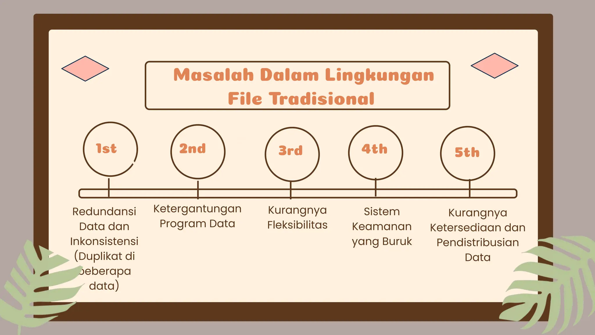 Dasar dasar intelijen bisnis: manajemen informasi.pptx