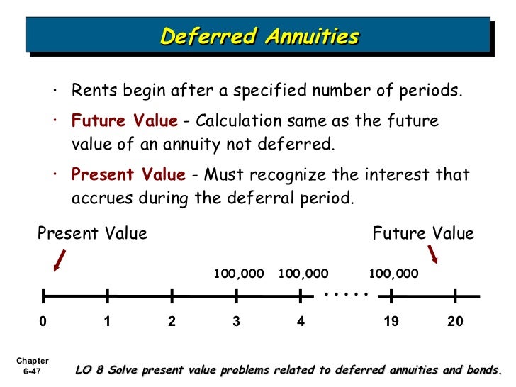 Bab 6 Accounting And The Time Value Of Money