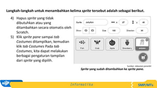 Langkah-langkah untuk menambahkan kelima sprite tersebut adalah sebagai berikut.
4) Hapus sprite yang tidak
dibutuhkan atau yang
ditambahkan secara otomatis oleh
Scratch.
5) Klik sprite pane sampai tab
Costumes ditampilkan, kemudian
klik tab Costumes Pada tab
Costumes, kita dapat melakukan
berbagai pengaturan tampilan
dari sprite yang dipilih.
Sumber: dokumen penerbit
Sprite yang sudah ditambahkan ke sprite pane.
 