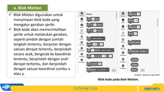 (1) (2)
Blok kode pada blok Motion.
Sumber: dokumen penerbit
 Blok Motion digunakan untuk
menyimpan blok kode yang
mengatur gerakan sprite.
 Blok kode akan memerintahkan
sprite untuk melakukan gerakan,
seperti pindah dengan jumlah
langkah tertentu, berputar dengan
satuan derajat tertentu, berpindah
secara acak, bergerak ke koordinat
tertentu, berpindah dengan arah
derajat tertentu, dan berpindah
dengan satuan koordinat sumbu x
atau y.
a. Blok Motion
 