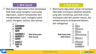 Sumber:
dokumen
penerbit
Blok kode pada
blok Events.
Sumber:
dokumen
penerbit
Blok kode pada
blok Sound.
 Blok Sound digunakan untuk menyimpan
blok kode yang mengatur suara yang
digunakan, seperti menjalankan dan
menghentikan suara, mengatur pitch
suara, mengatur volume, dan lainnya.
c. Blok Sound
 Blok Events digunakan untuk menyimpan
blok kode merespons kejadian-kejadian
yang ada. Contohnya, perintah untuk
merespons aksi dari pointer mouse, jika
tombol tertentu di keyboard ditekan,
dan sebagainya.
d. Blok Events
 