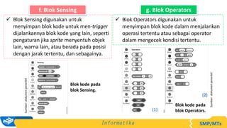 Sumber:
dokumen
penerbit
Blok kode pada
blok Sensing.
Blok kode pada
blok Operators.
(1)
(2)
Sumber:
dokumen
penerbit
 Blok Sensing digunakan untuk
menyimpan blok kode untuk men-trigger
dijalankannya blok kode yang lain, seperti
pengaturan jika sprite menyentuh objek
lain, warna lain, atau berada pada posisi
dengan jarak tertentu, dan sebagainya.
f. Blok Sensing
 Blok Operators digunakan untuk
menyimpan blok kode dalam menjalankan
operasi tertentu atau sebagai operator
dalam mengecek kondisi tertentu.
g. Blok Operators
 