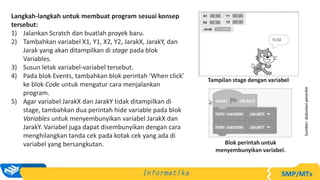 Langkah-langkah untuk membuat program sesuai konsep
tersebut:
1) Jalankan Scratch dan buatlah proyek baru.
2) Tambahkan variabel X1, Y1, X2, Y2, JarakX, JarakY, dan
Jarak yang akan ditampilkan di stage pada blok
Variables.
3) Susun letak variabel-variabel tersebut.
4) Pada blok Events, tambahkan blok perintah ’When click’
ke blok Code untuk mengatur cara menjalankan
program.
5) Agar variabel JarakX dan JarakY tidak ditampilkan di
stage, tambahkan dua perintah hide variable pada blok
Variables untuk menyembunyikan variabel JarakX dan
JarakY. Variabel juga dapat disembunyikan dengan cara
menghilangkan tanda cek pada kotak cek yang ada di
variabel yang bersangkutan.
Sumber:
dokumen
penerbit
Tampilan stage dengan variabel
Blok perintah untuk
menyembunyikan variabel.
 