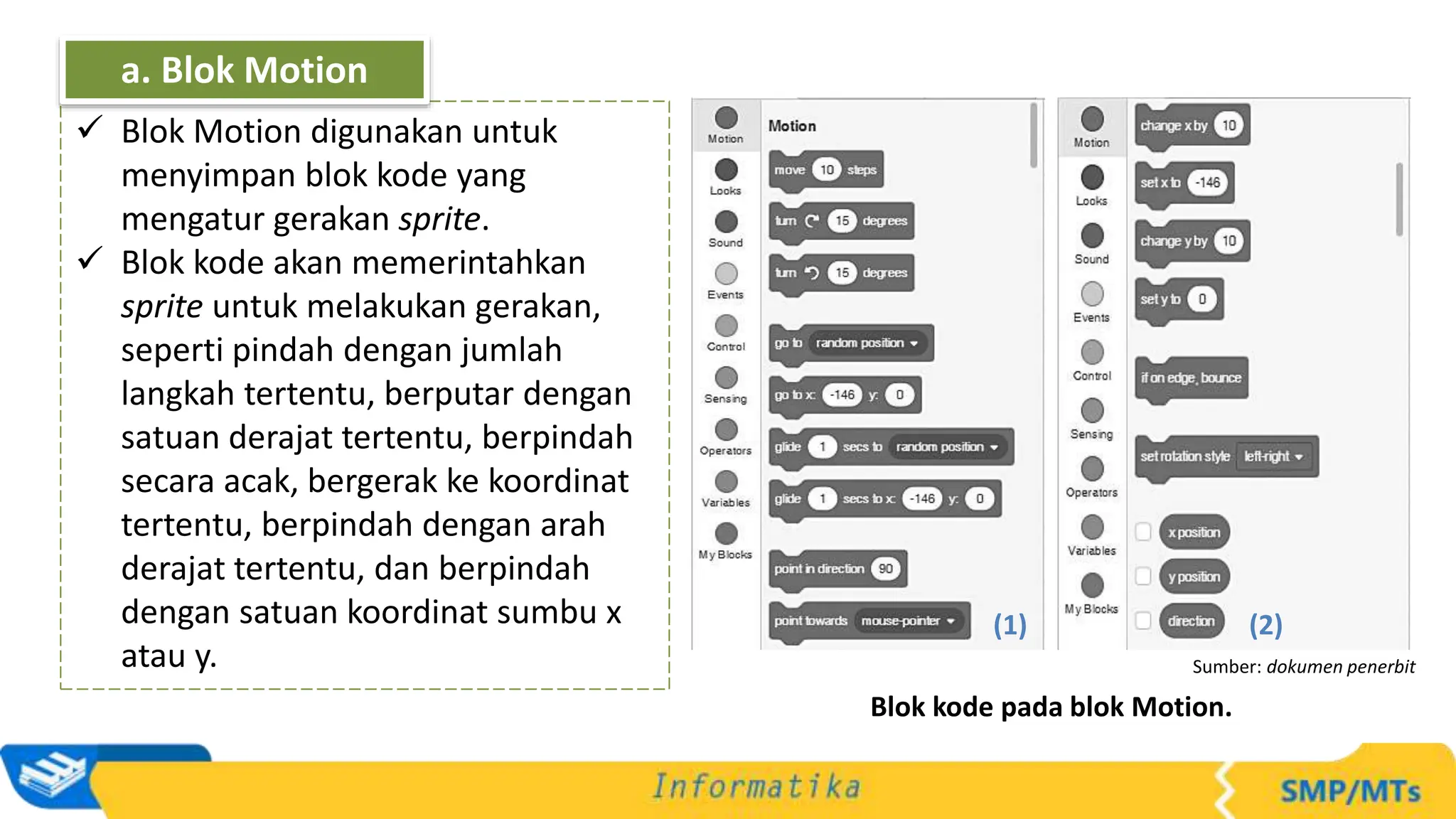 (1) (2)
Blok kode pada blok Motion.
Sumber: dokumen penerbit
 Blok Motion digunakan untuk
menyimpan blok kode yang
mengatur gerakan sprite.
 Blok kode akan memerintahkan
sprite untuk melakukan gerakan,
seperti pindah dengan jumlah
langkah tertentu, berputar dengan
satuan derajat tertentu, berpindah
secara acak, bergerak ke koordinat
tertentu, berpindah dengan arah
derajat tertentu, dan berpindah
dengan satuan koordinat sumbu x
atau y.
a. Blok Motion
 