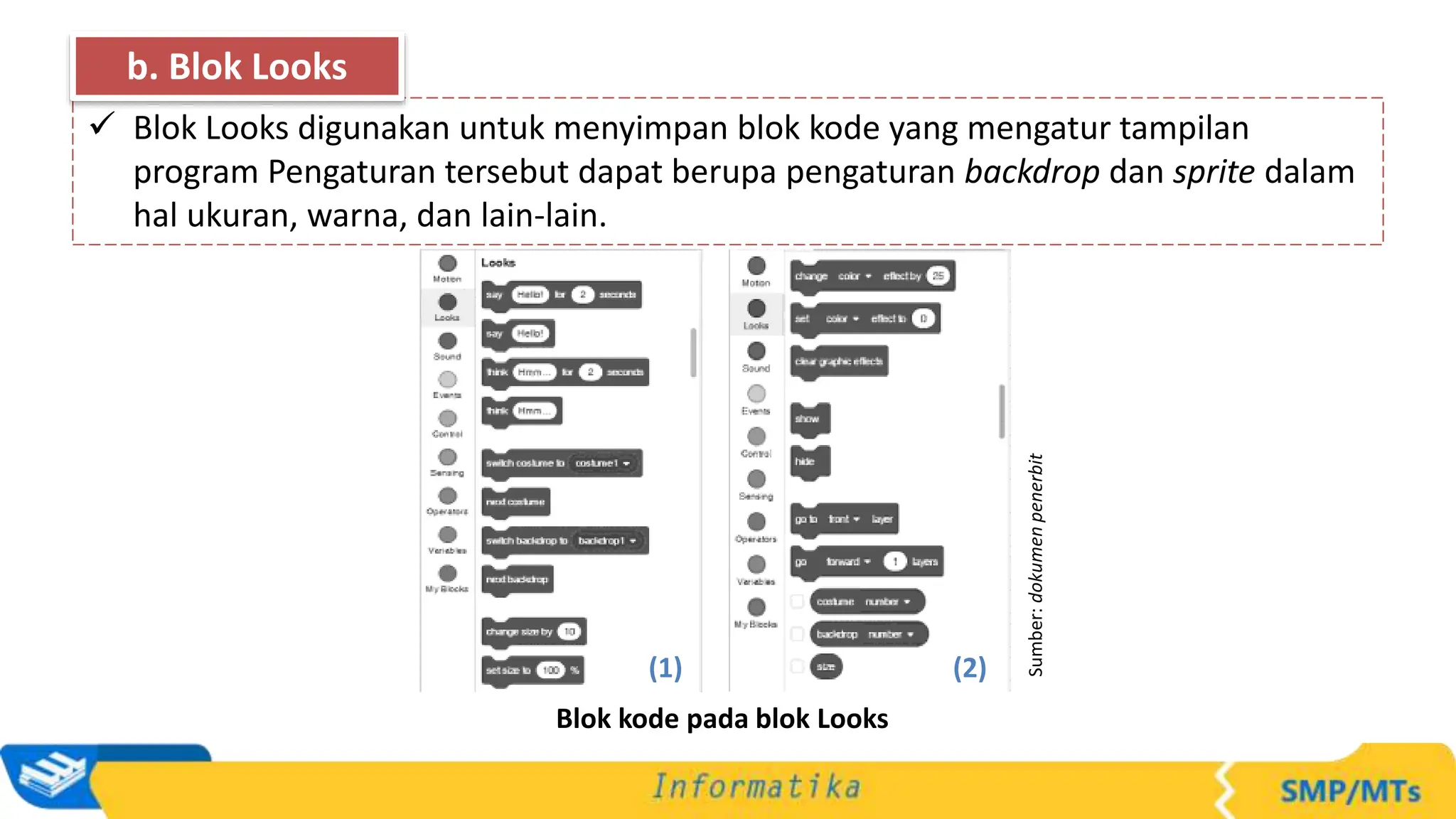 (1) (2)
Blok kode pada blok Looks
Sumber:
dokumen
penerbit
 Blok Looks digunakan untuk menyimpan blok kode yang mengatur tampilan
program Pengaturan tersebut dapat berupa pengaturan backdrop dan sprite dalam
hal ukuran, warna, dan lain-lain.
b. Blok Looks
 