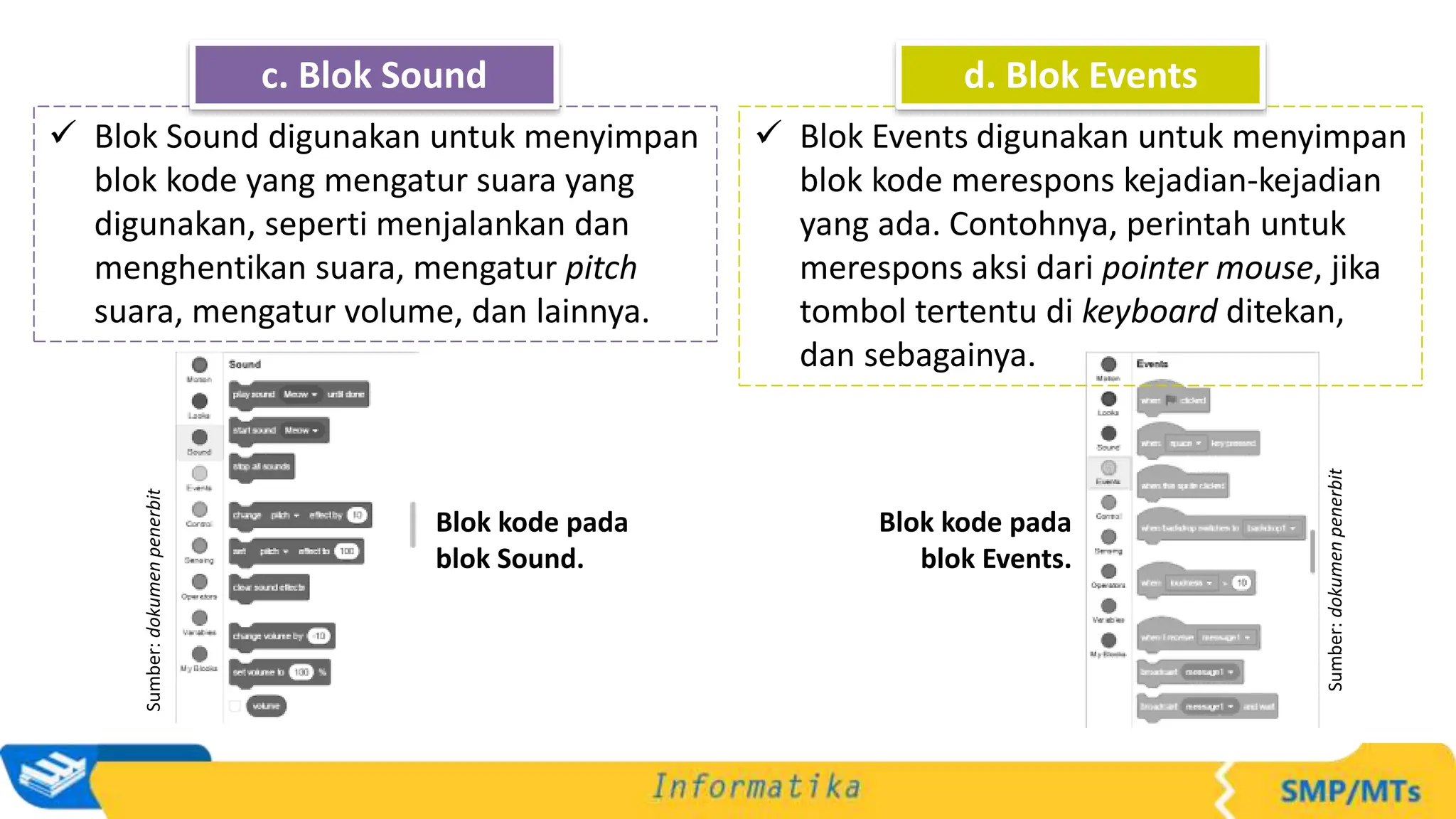 Sumber:
dokumen
penerbit
Blok kode pada
blok Events.
Sumber:
dokumen
penerbit
Blok kode pada
blok Sound.
 Blok Sound digunakan untuk menyimpan
blok kode yang mengatur suara yang
digunakan, seperti menjalankan dan
menghentikan suara, mengatur pitch
suara, mengatur volume, dan lainnya.
c. Blok Sound
 Blok Events digunakan untuk menyimpan
blok kode merespons kejadian-kejadian
yang ada. Contohnya, perintah untuk
merespons aksi dari pointer mouse, jika
tombol tertentu di keyboard ditekan,
dan sebagainya.
d. Blok Events
 