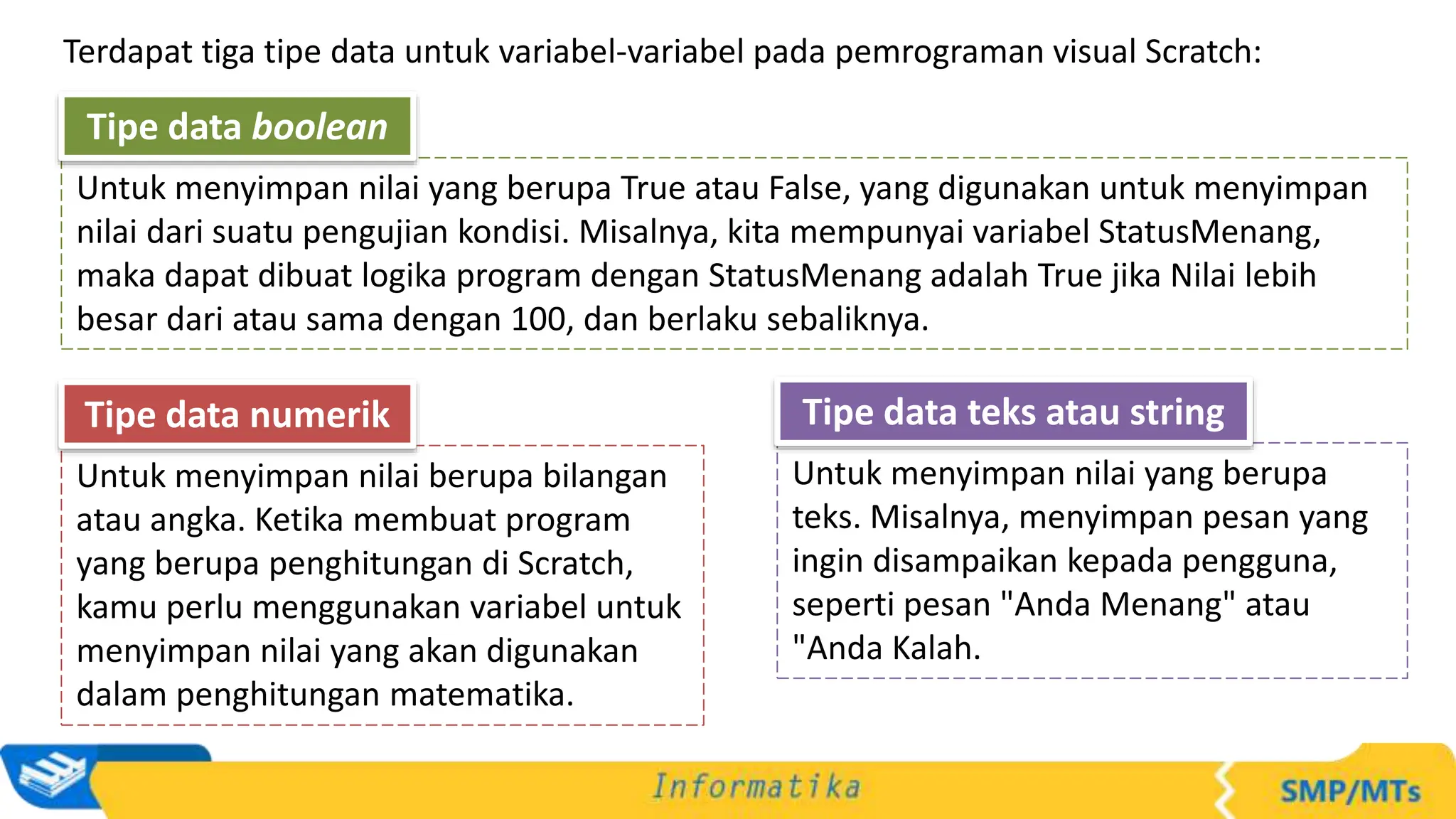 Terdapat tiga tipe data untuk variabel-variabel pada pemrograman visual Scratch:
Untuk menyimpan nilai yang berupa True atau False, yang digunakan untuk menyimpan
nilai dari suatu pengujian kondisi. Misalnya, kita mempunyai variabel StatusMenang,
maka dapat dibuat logika program dengan StatusMenang adalah True jika Nilai lebih
besar dari atau sama dengan 100, dan berlaku sebaliknya.
Tipe data boolean
Untuk menyimpan nilai berupa bilangan
atau angka. Ketika membuat program
yang berupa penghitungan di Scratch,
kamu perlu menggunakan variabel untuk
menyimpan nilai yang akan digunakan
dalam penghitungan matematika.
Tipe data numerik
Untuk menyimpan nilai yang berupa
teks. Misalnya, menyimpan pesan yang
ingin disampaikan kepada pengguna,
seperti pesan "Anda Menang" atau
"Anda Kalah.
Tipe data teks atau string
 