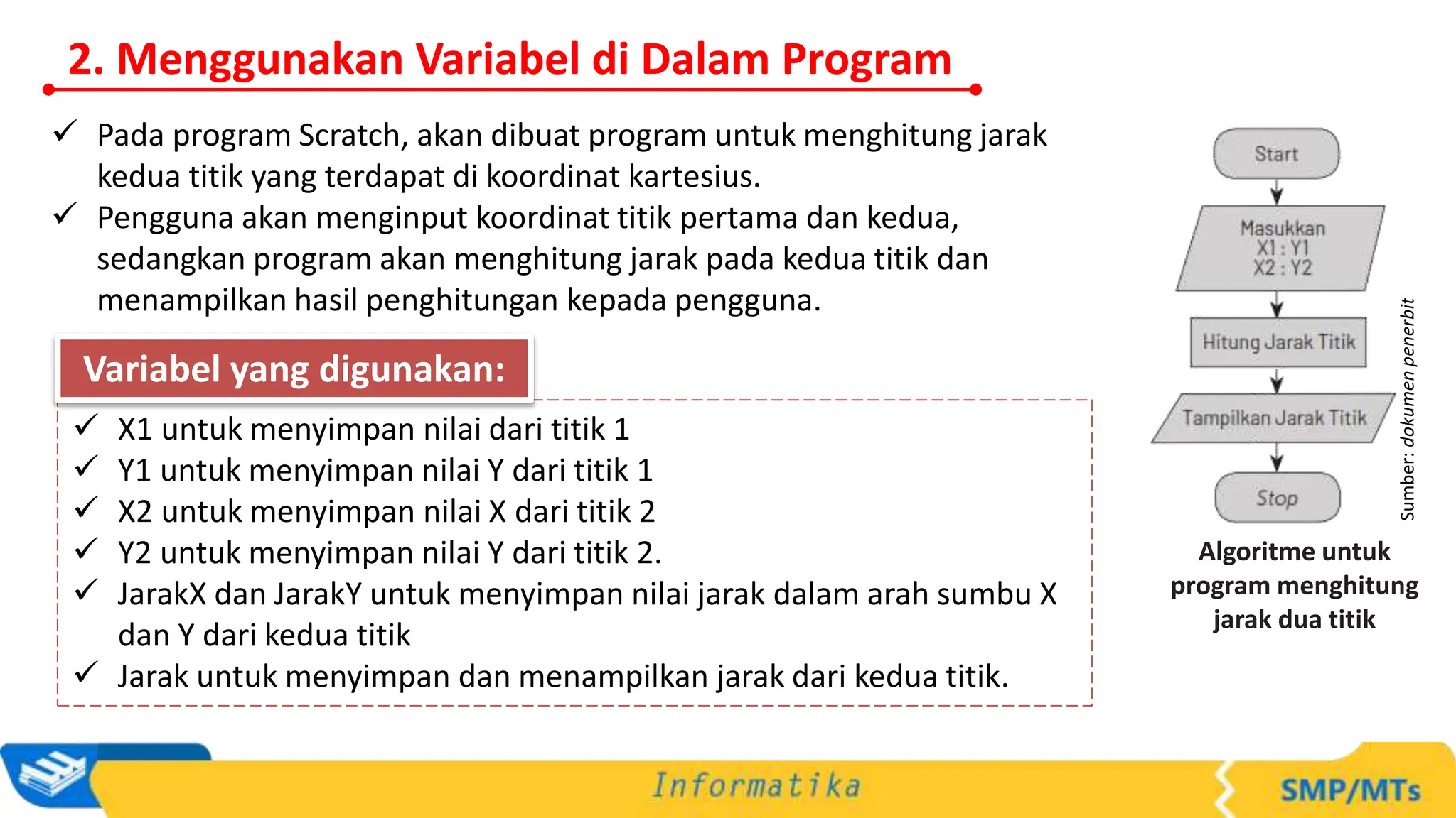  Pada program Scratch, akan dibuat program untuk menghitung jarak
kedua titik yang terdapat di koordinat kartesius.
 Pengguna akan menginput koordinat titik pertama dan kedua,
sedangkan program akan menghitung jarak pada kedua titik dan
menampilkan hasil penghitungan kepada pengguna.
2. Menggunakan Variabel di Dalam Program
 X1 untuk menyimpan nilai dari titik 1
 Y1 untuk menyimpan nilai Y dari titik 1
 X2 untuk menyimpan nilai X dari titik 2
 Y2 untuk menyimpan nilai Y dari titik 2.
 JarakX dan JarakY untuk menyimpan nilai jarak dalam arah sumbu X
dan Y dari kedua titik
 Jarak untuk menyimpan dan menampilkan jarak dari kedua titik.
Variabel yang digunakan:
Sumber:
dokumen
penerbit
Algoritme untuk
program menghitung
jarak dua titik
 