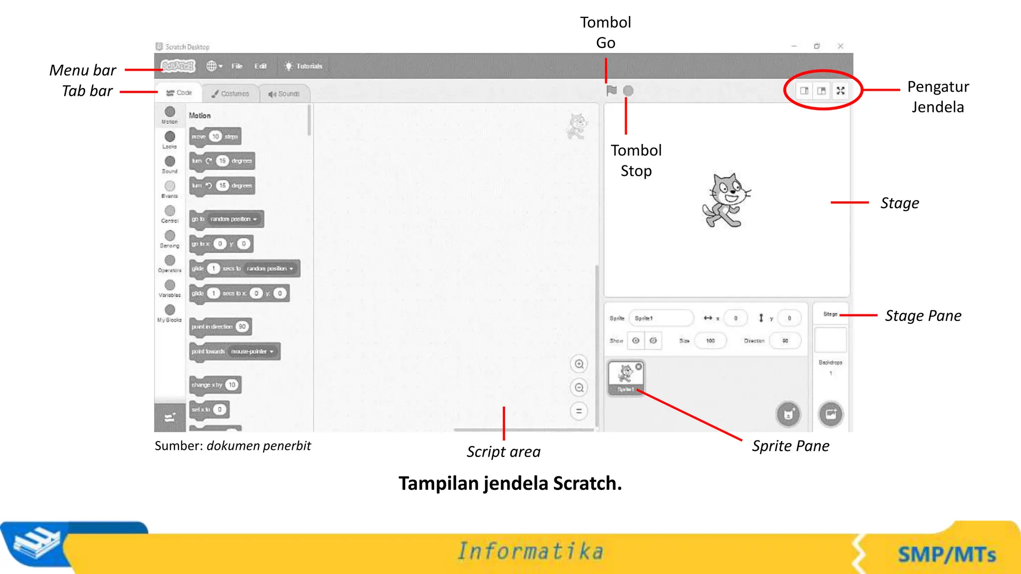 Tombol
Go
Tombol
Stop
Pengatur
Jendela
Stage
Stage Pane
Sprite Pane
Script area
Menu bar
Tab bar
Tampilan jendela Scratch.
Sumber: dokumen penerbit
 