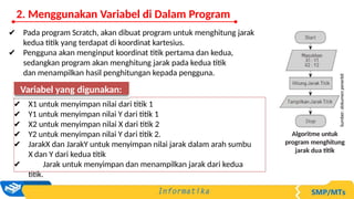 Pengantar Pemrograman Visual dengan Scratch untuk SMP Kelas VII | PPTX